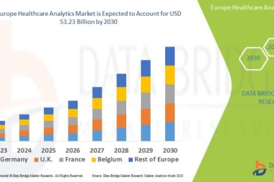 Europe Healthcare Analytics Market Strengthens Through AI-Powered Medical Data Innovations