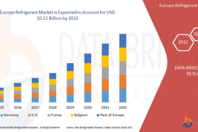 Europe Refrigerant Market Evolves with Transition Toward Sustainable Cooling Solutions
