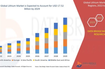 Lithium Market Expands Rapidly Amid Rising Electric Vehicle Battery Production