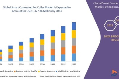 Smart Connected Pet Collar Market Expands Through AI-Enabled Pet Tracking Technologies