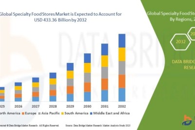 Specialty Food Stores Market Thrives Amid Rising Consumer Preference for Premium Food Products