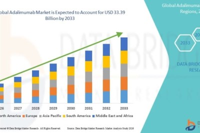 Adalimumab Market Evolves Rapidly as Biosimilar Competition Reshapes Autoimmune Disease Treatment Landscape
