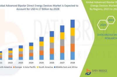 Advanced Bipolar Direct Energy Devices Market Gains Traction with Minimally Invasive Surgical Innovations