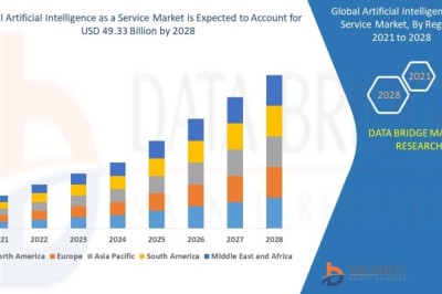 AI as a Service Market Set for Explosive Growth: Cloud-Based Intelligence Reshaping Enterprise Operations Globally
