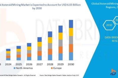 Asteroid Mining Market on the Horizon as Space Resource Exploration Enters a New Era of Commercial Viability