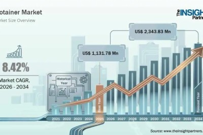 Biotainer Market Growth Analysis: Expanding Applications in Biologics, Vaccines, and Cell & Gene Therapy Manufacturing