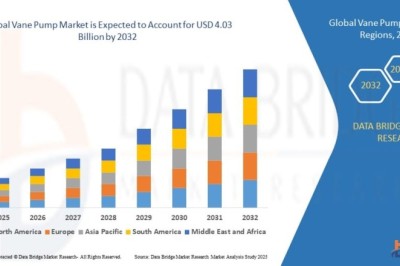 Vane Pump Market Gains Momentum as Industrial Fluid Control Demands Surge Across Key Sectors