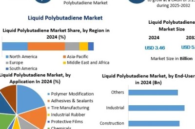 Liquid Polybutadiene Market Top Companies, Industry Overview