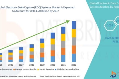EDC Systems Market Advances Through Digital Transformation of Clinical Trials