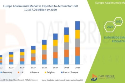 Europe Adalimumab Market Evolves Amid Growing Biosimilar Competition