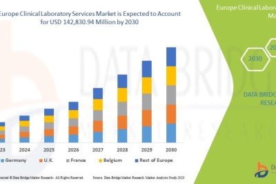 Europe Clinical Laboratory Services Market Strengthens with Expanding Diagnostic Infrastructure