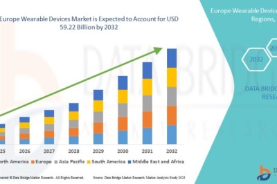 Europe Wearable Devices Market Expands with Rising Adoption of Connected Health Technologies