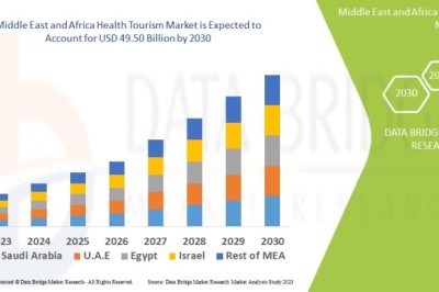 Middle East and Africa Health Tourism Market Gains Momentum Through Healthcare Investments