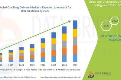 Oral Drug Delivery Market Benefits from Innovations in Patient-Friendly Therapeutics