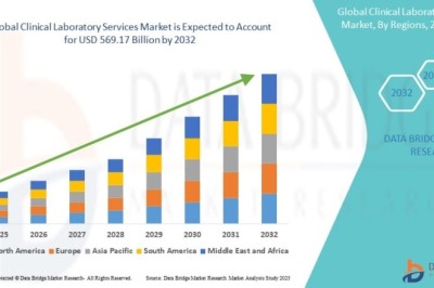 Philippines Clinical Laboratory Services Market Expands with Healthcare Modernization Efforts