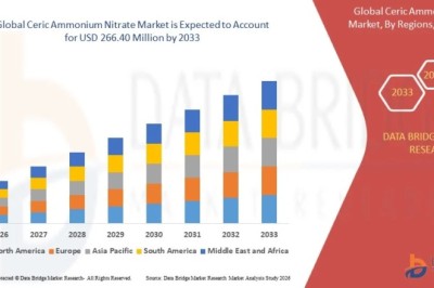 Ceric Ammonium Nitrate Market Expands Amid Growing Utilization in Chemical Synthesis and Laboratory Research