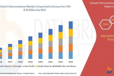 Chloromethanes Market Size, Share, Growth Trends, and Forecast Report 2025–2035