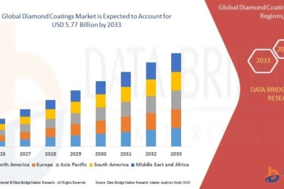 Diamond Coatings Market Experiences Growth Through Expanding Applications in Industrial and Medical Sectors