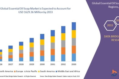 Essential Oil Soap Market Benefits from Rising Consumer Interest in Natural and Organic Personal Care Products