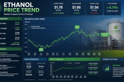 Ethanol Price Trend: Market Insights, Prices, and Forecast Outlook