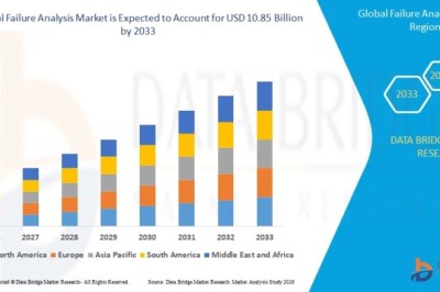 Failure Analysis Market Expands Due to Increasing Focus on Product Reliability and Operational Efficiency
