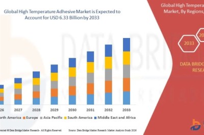 High Temperature Adhesive Market Advances with Expanding Applications Across Automotive and Aerospace Industries
