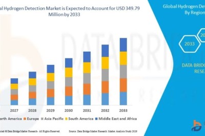 Hydrogen Detection Market Expands as Safety Requirements Intensify Across Hydrogen Economy Applications