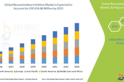 Neuraminidase Inhibitors Market Report: Current Landscape, Innovations, and Growth Trends
