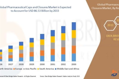 Pharmaceutical Caps and Closures Market Trends Report: Key Developments, Investments, and Future Scope