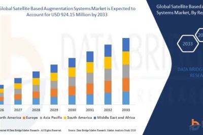 Satellite Based Augmentation Systems Market Outlook: Key Trends, Regulatory Landscape, and Opportunities