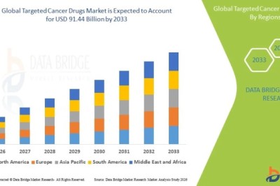 Targeted Cancer Drugs Market Forecast Report: Growth Drivers, Challenges, and Opportunities