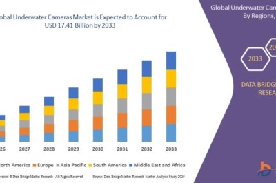 Underwater Cameras Market Report: Growth Drivers, Competitive Benchmarking, and Future Trends