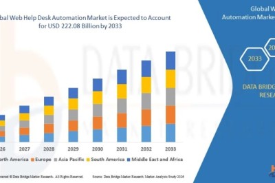 Web Help Desk Automation Market Growth Analysis by Product Type, Application, and Region