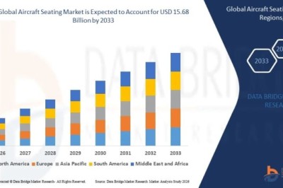 Aircraft Seating Market Size, Share & Growth Analysis Report, 2026–2033
