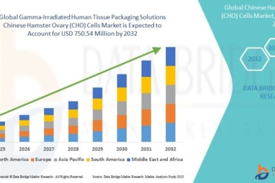 Chinese Hamster Ovary (CHO) Cells Market Forecast Report: Key Drivers, Challenges and Future Trends