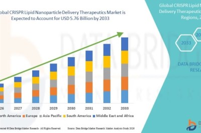 CRISPR Lipid Nanoparticle Delivery Therapeutics Market Insights: Industry Trends, Challenges and Forecast 2033