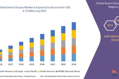 Smart Glasses Market Opportunities, Growth Factors and Industry Trends Report