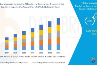 Sovereign Generative AI Market Dynamics, Competitive Analysis and Growth Opportunities