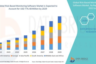 Risk-Based Monitoring Software Market Share, Demand Analysis and Revenue Forecast