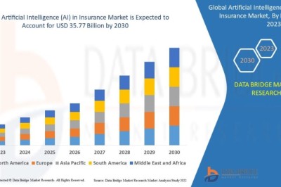 What Is Advancing the Artificial Intelligence (AI) in Insurance Market?