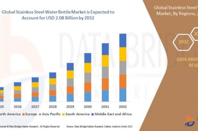 What Is Driving Consumer Preference for Stainless Steel Water Bottles?