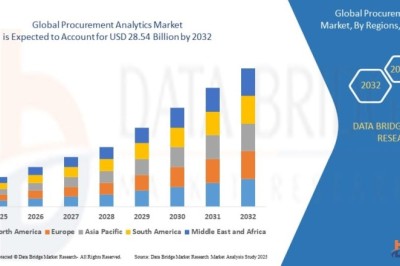 What Is Driving Growth in the Procurement Analytics Market Through Data-Driven Decision Making?