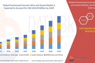 What Is Driving Opportunities in the Prestressed Concrete Wire and Strand Market