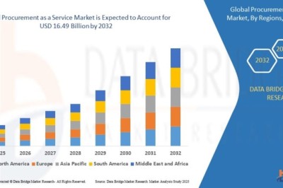 What Is Expanding Opportunities in the Procurement as a Service Market?
