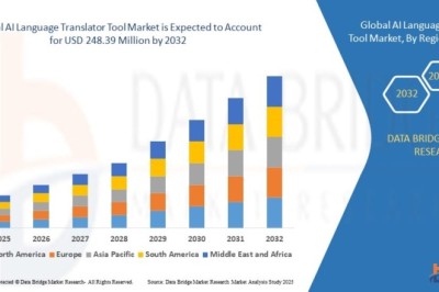 What Is Fueling Innovation in the AI Language Translator Tool Market?