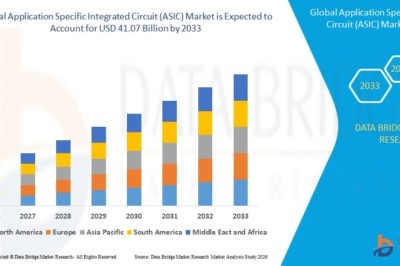 Application Specific Integrated Circuit (ASIC) Market Intelligence Report: Size, Share and Industry Insights