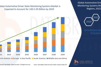 Automotive Driver State Monitoring Systems Market Industry Size and Growth Forecast with Competitive Benchmarking