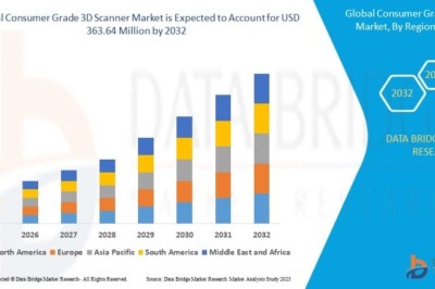 Consumer Grade 3D Scanner Market Research Report: Competitive Landscape and Industry Insights