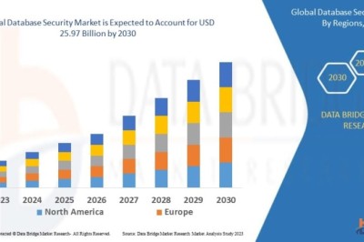Database Security Market Share Analysis and Strategic Industry Assessment