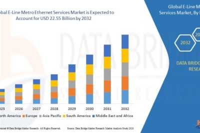 E-Line Metro Ethernet Services Market Industry Trends, Strategic Developments and Future Outlook